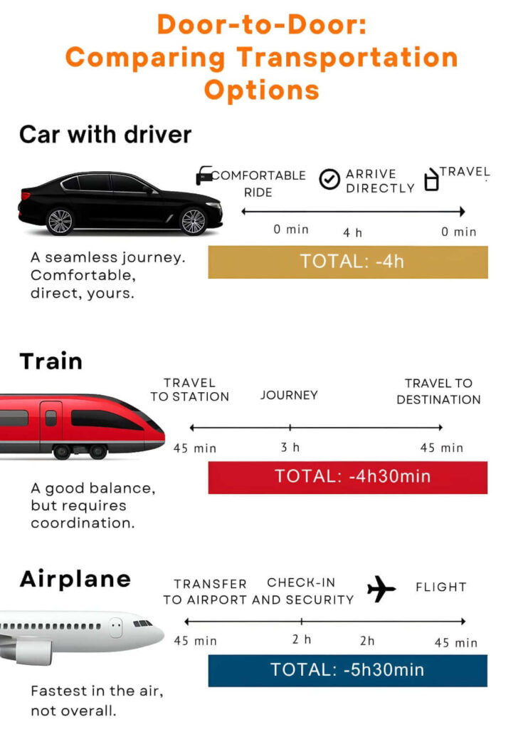 comparison